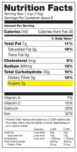 Why do labels not include a percentage of daily recommendation for sugar?