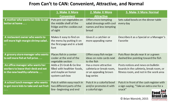 CAN-chart