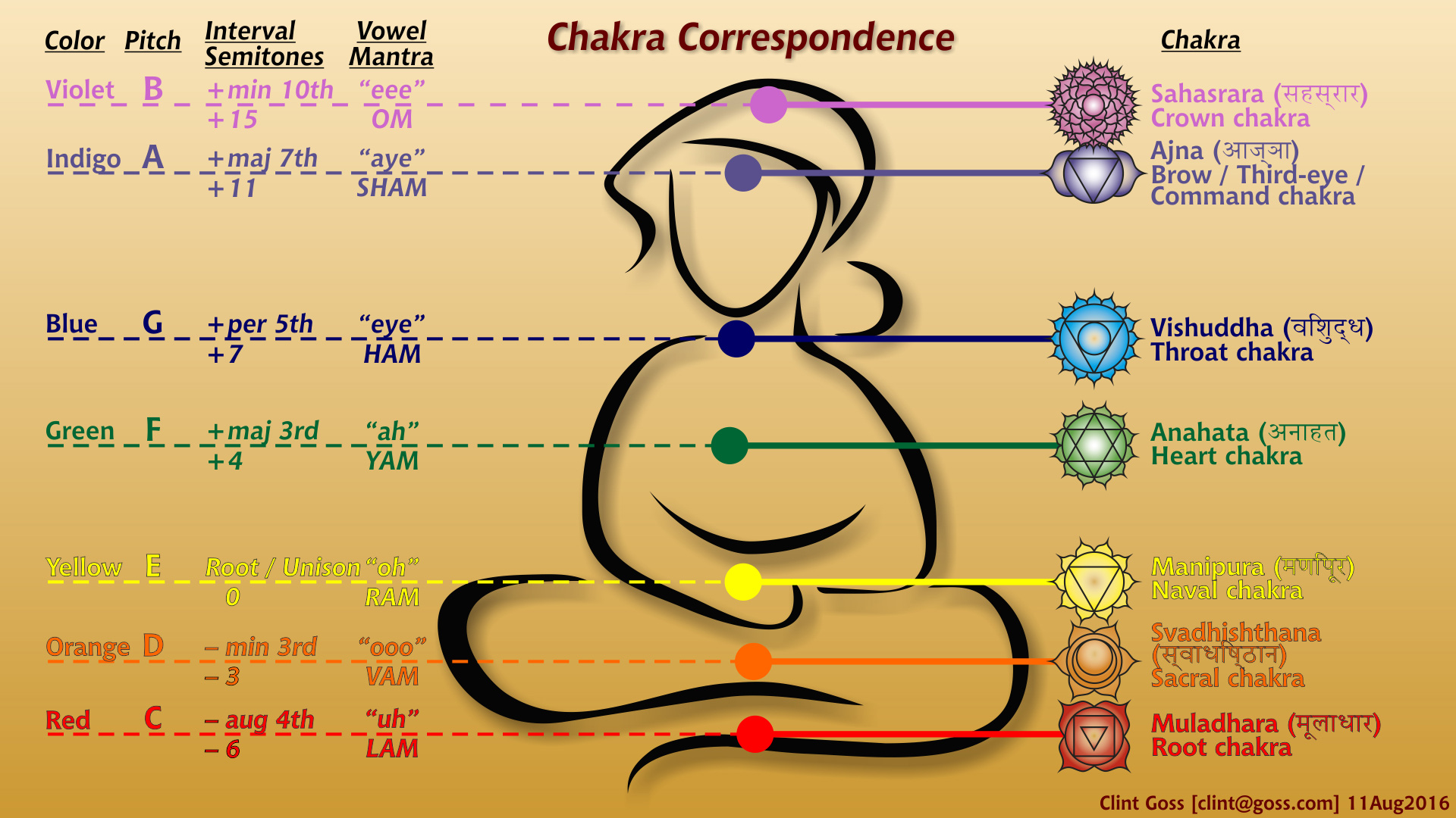 how to open chakras pdf        <h3 class=