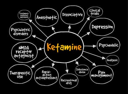 Ketamine and what issues it causes