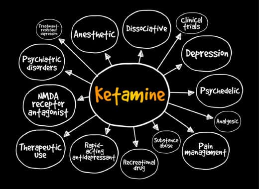 Ketamine and what issues it causes