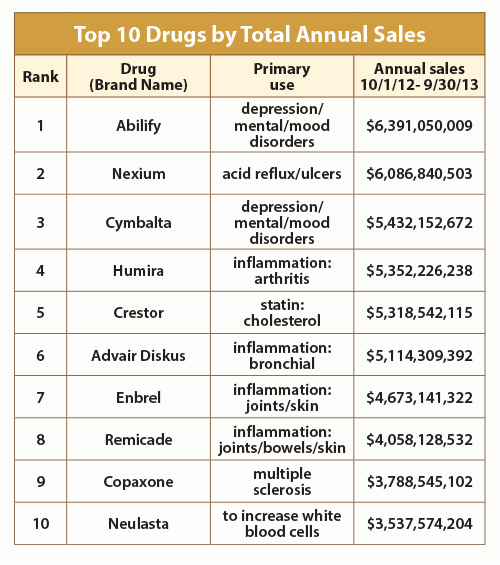 The Prescription Drug Epidemic - Desert Health®